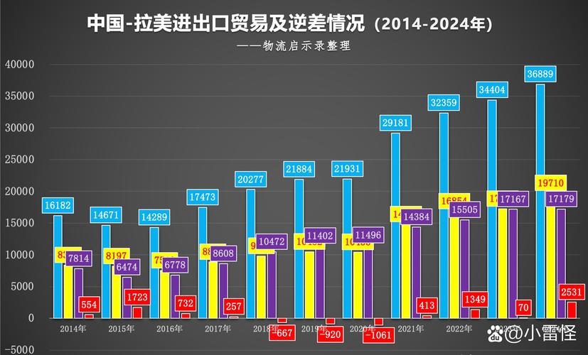 拉美经济复苏（拉美经济失去的十年）