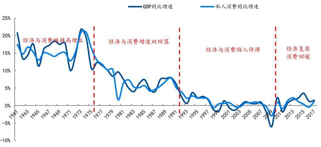 拉美经济复苏（拉美经济失去的十年）