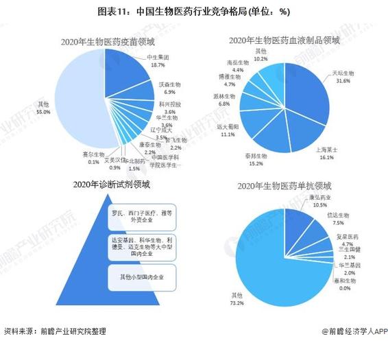 生物医药突破(生物医药2021发展趋势)