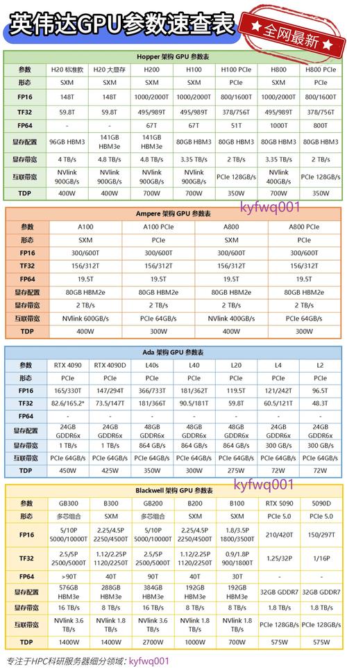 英伟达新GPU发布（英伟达最新发布）