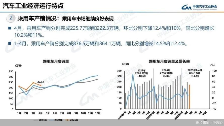 中国汽车产销双超2000万（中国汽车产销量情况）