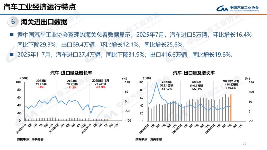 中国汽车产销双超2000万（中国汽车产销量情况）
