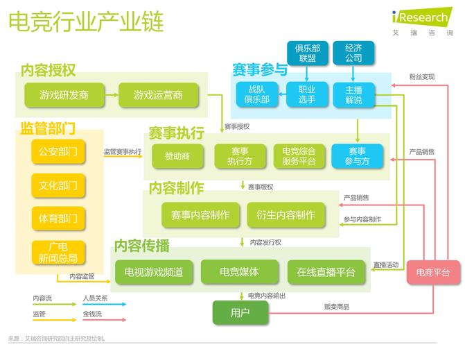 电竞产业规范(电竞行业的政策规范)