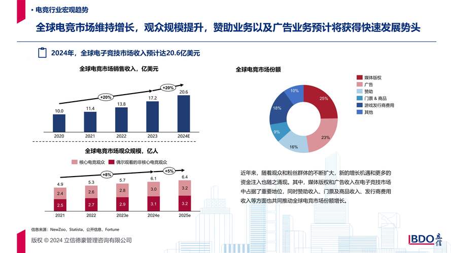 电竞产业规范(电竞行业的政策规范)