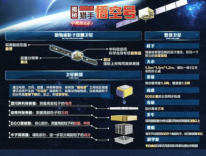 暗物质探测(暗物质探测器为什么叫悟空)