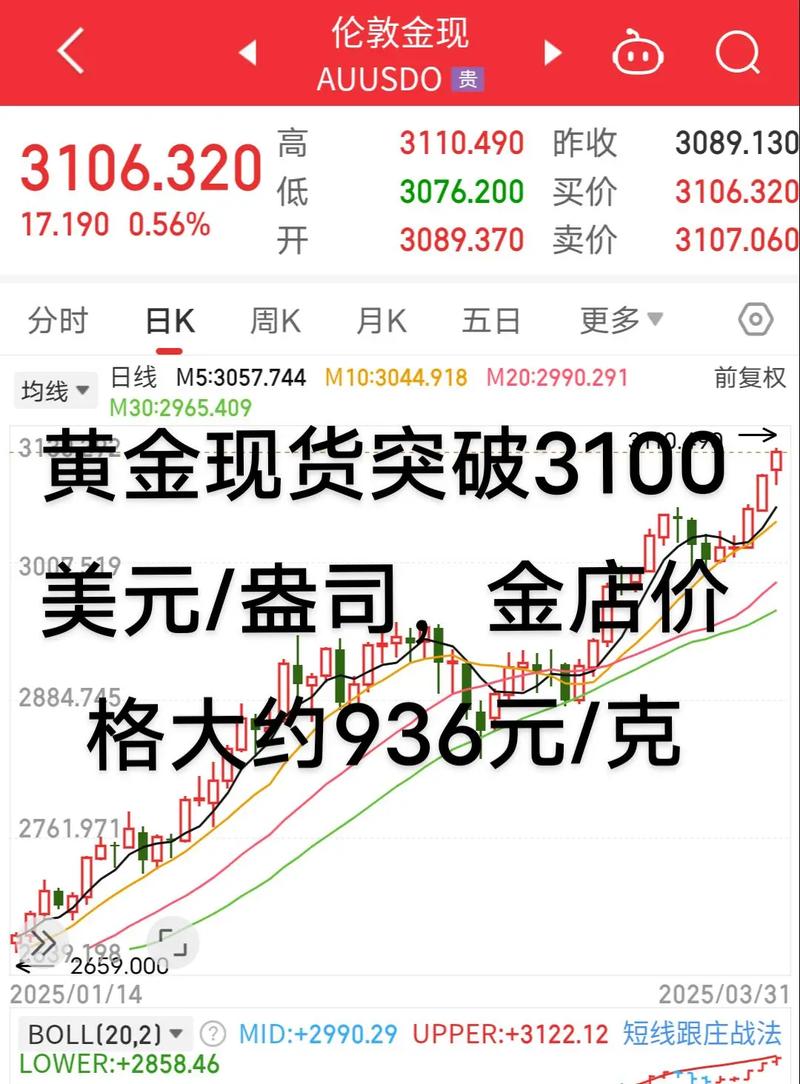 黄金价格突破3620美元(黄金价格今天多少美元一克)