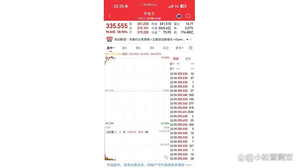甲骨文AI业务增长(甲骨文2020业绩)