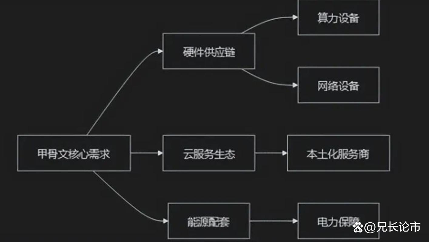 甲骨文AI业务增长(甲骨文2020业绩)