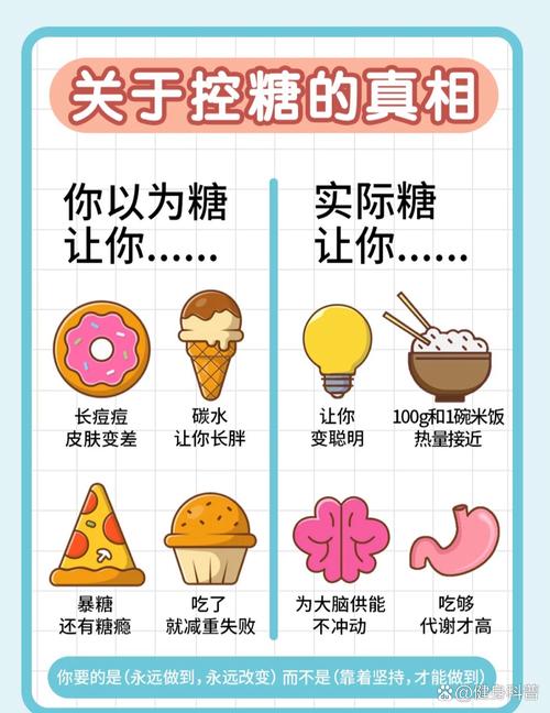 糖分影响（糖分影响减肥吗）