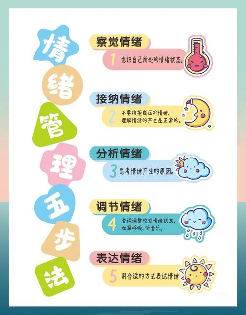 情绪管理（情绪管理的四个方法）