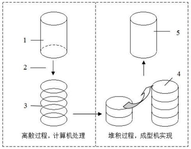 3D打印原理（3D打印原理是什么）