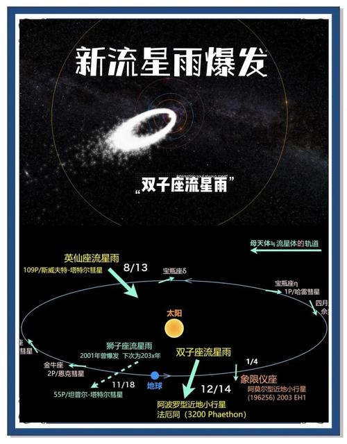 流星雨成因(流星雨来历)