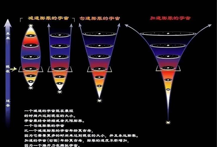 宇宙膨胀(宇宙膨胀速度为什么比光速快)