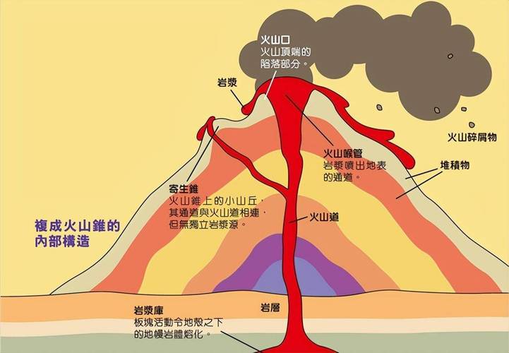 火山喷发(火山喷发的好处)