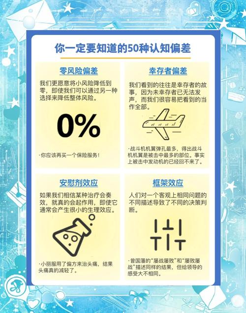 决策偏差（决策偏差有哪些）