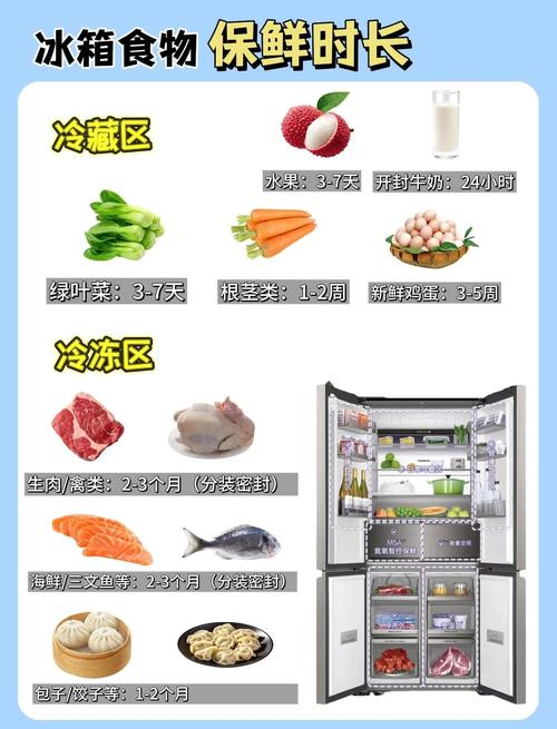 食物保存（食物保存方法和原理）