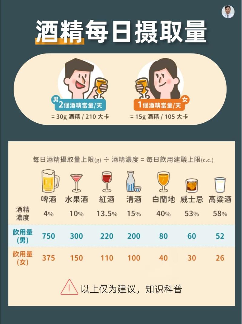 酒精代谢(酒精代谢速度)