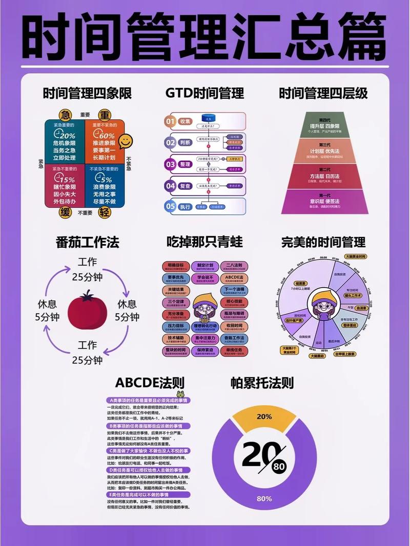 时间管理（时间管理是什么意思）