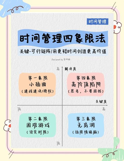 时间管理（时间管理是什么意思）