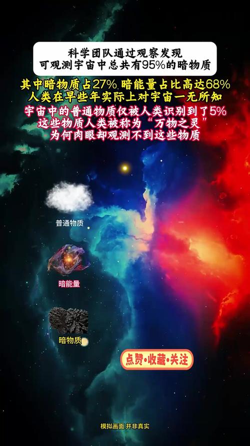 暗物质之谜（暗物质之谜为何它占据宇宙近27%却仍未被直接探测?）