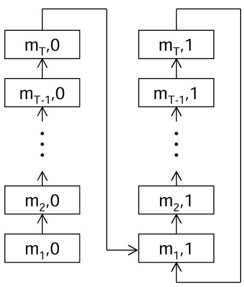 时间旅行理论(时间旅行理论详解)