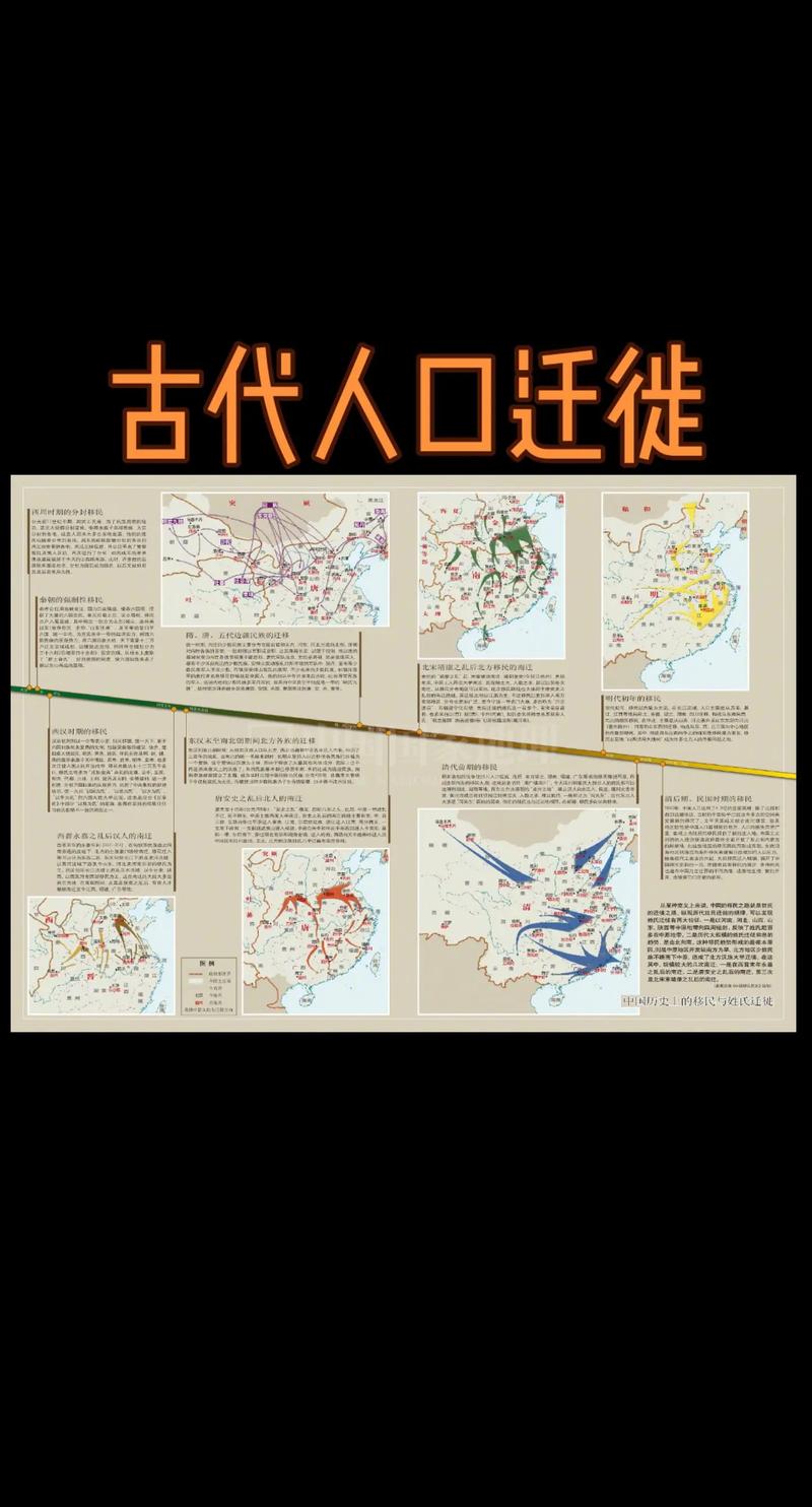 人类迁徙史(人类迁徙史与民族的起源)