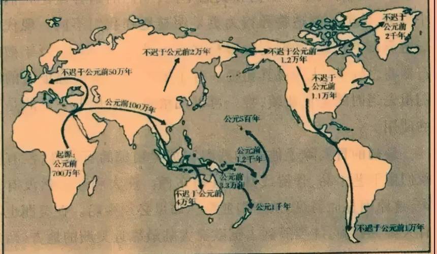 人类迁徙史(人类迁徙史与民族的起源)
