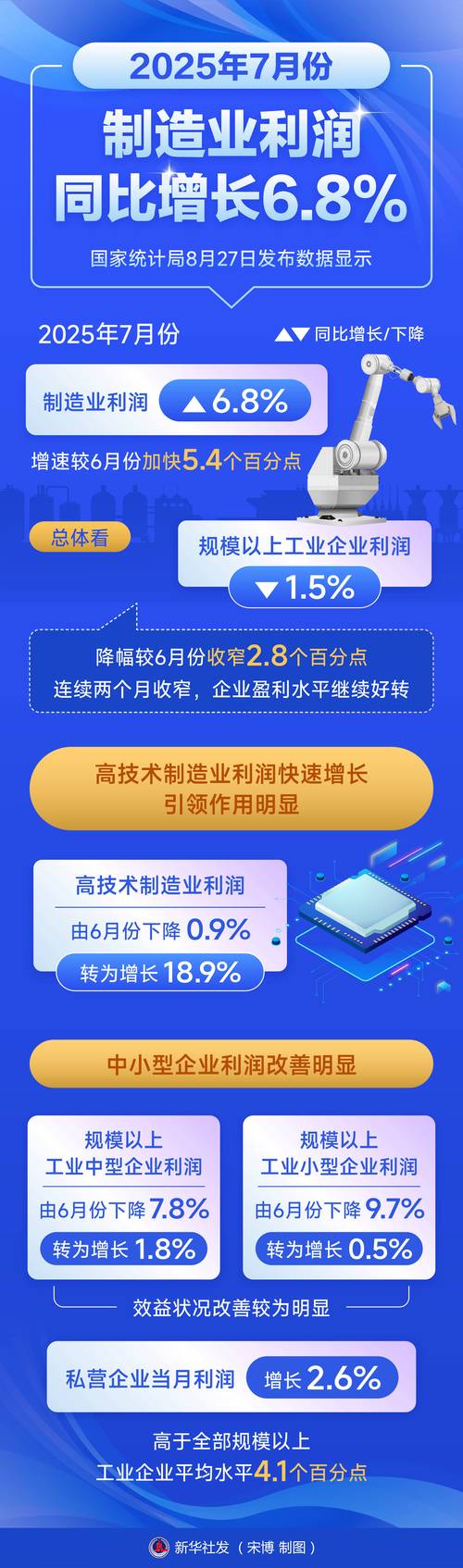 天顺股份2025年财报：营收净利双降、净利润转亏 资产规模收缩
