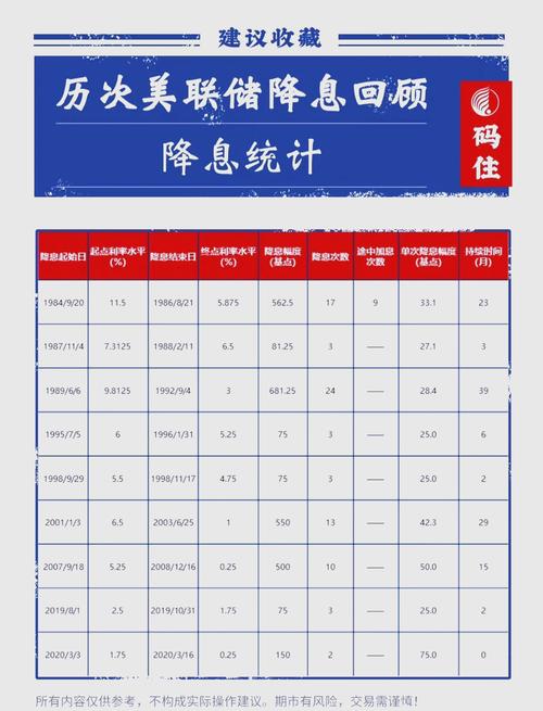 德意志银行称AI担忧堪比“比索问题” 眼下的美联储降息预期可能不理性