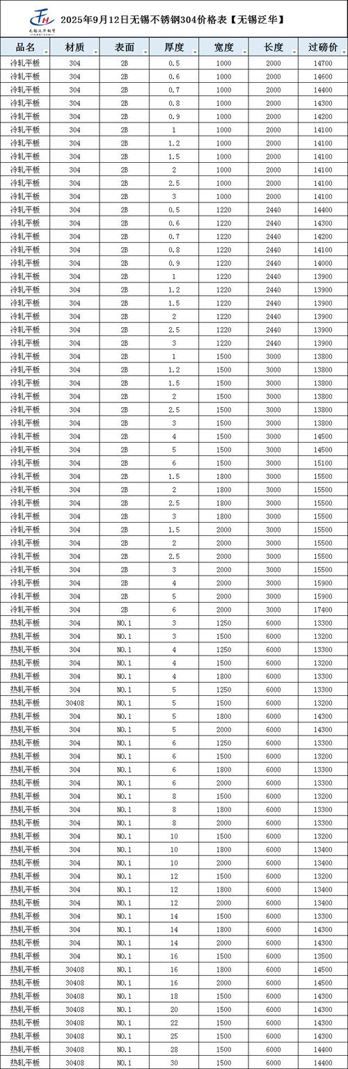 不锈钢板报价（不锈钢板报价单）