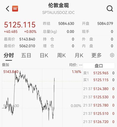 午盘：美股维持跌势 油价大涨令股指承压