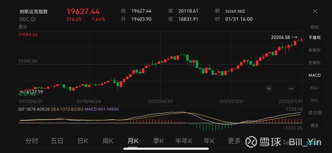 早盘：美股继续下滑 道指下跌近500点