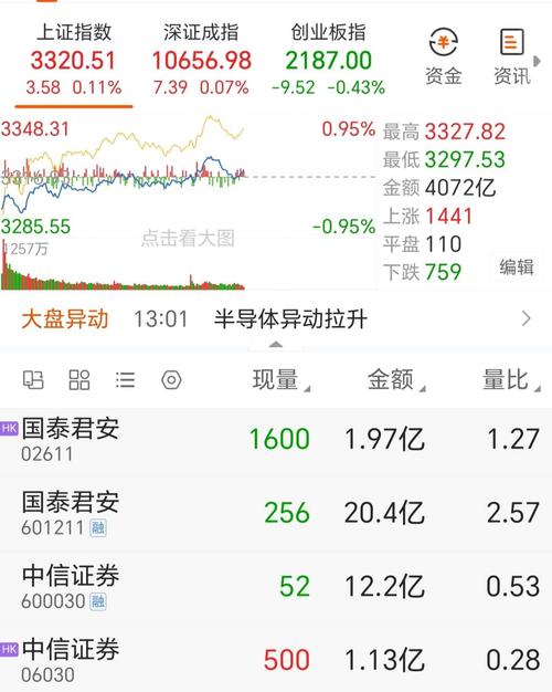 中信证券、国泰君安爆丑闻，收400万帮人搞内幕交易赚3个亿