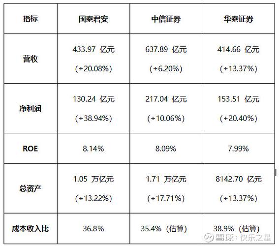 中信证券、国泰君安爆丑闻，收400万帮人搞内幕交易赚3个亿