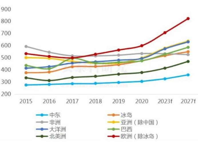 中东供应担忧推动铝价逼近四年高位