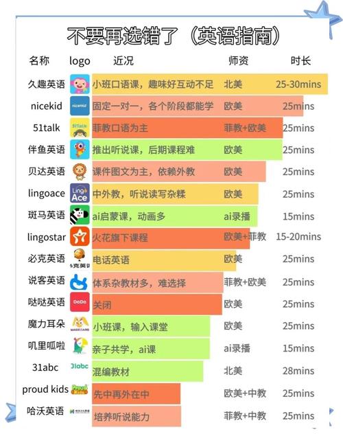 英语免费学习网站（免费学英语网站排名）