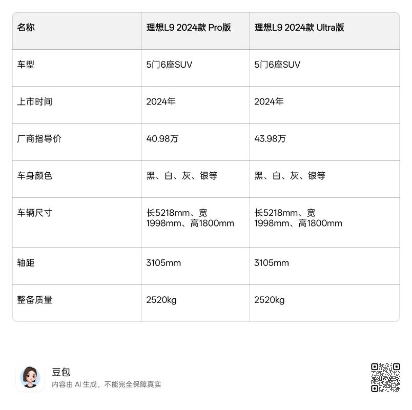 全文|理想汽车Q4业绩会实录：尽量在公司内部消化外部涨价压力