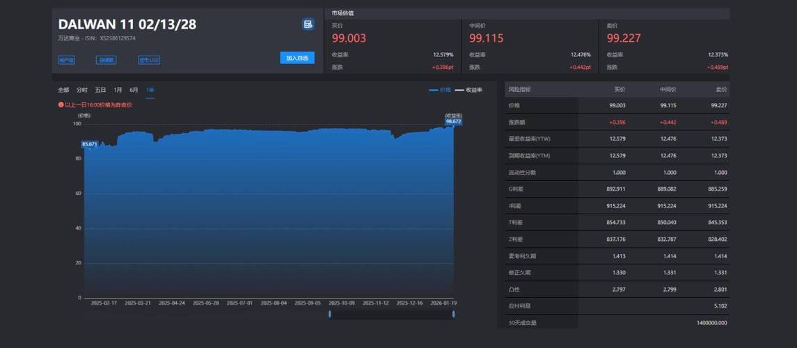 上海自贸离岸债再迎创新实践 多币种发行拓展跨境融资空间