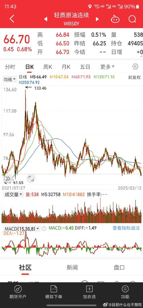 布伦特原油自2022年8月以来首次结算价超过100美元