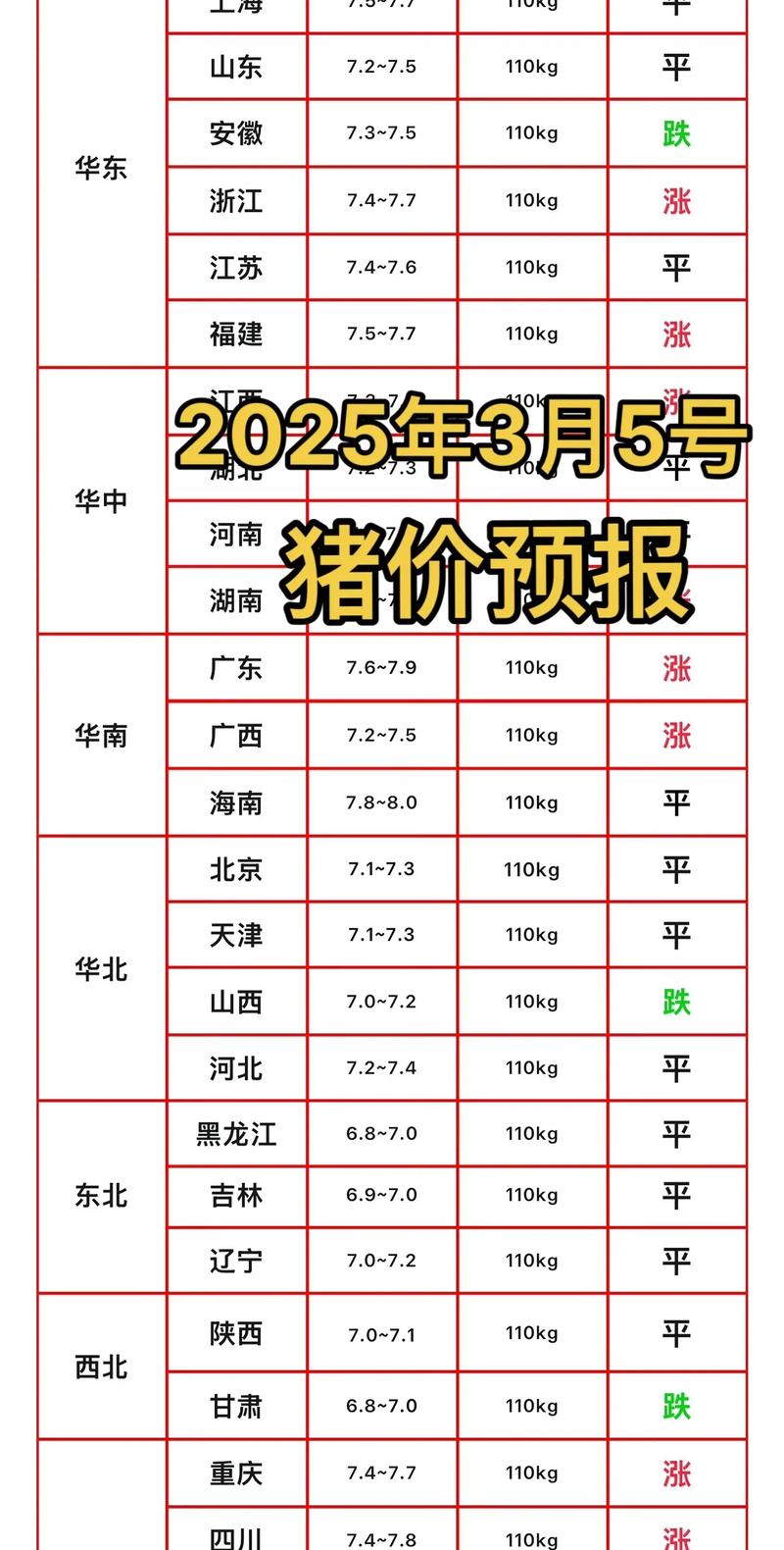 高瞻远“猪”：猪价跌至近七年最低点 “不破不立”或能绝处逢生