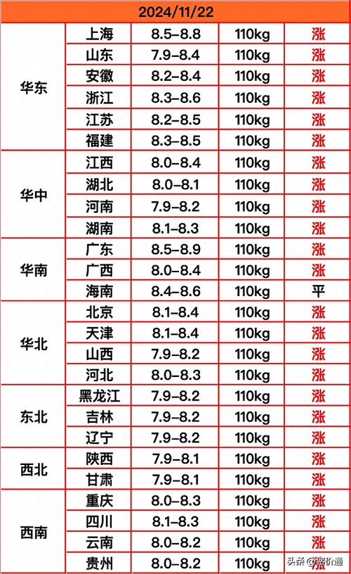 高瞻远“猪”：猪价跌至近七年最低点 “不破不立”或能绝处逢生