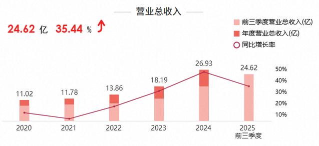 浙江世宝：公司线控转向的具体量产时间将根据客户要求进行，今年有计划实现量产
