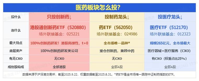 脑机接口重磅，概念股狂飙12%！华宝基金医疗ETF（512170）逆市翻红！涨价逻辑驱动，英科医疗触及20CM涨停