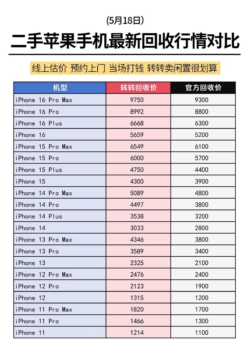 苹果2代手机报价（苹果二代价格是多少）