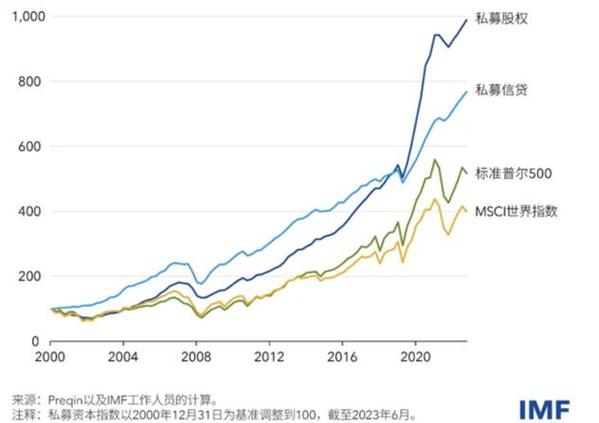 汇丰控股与渣打股价在香港下跌 受私募信贷担忧拖累
