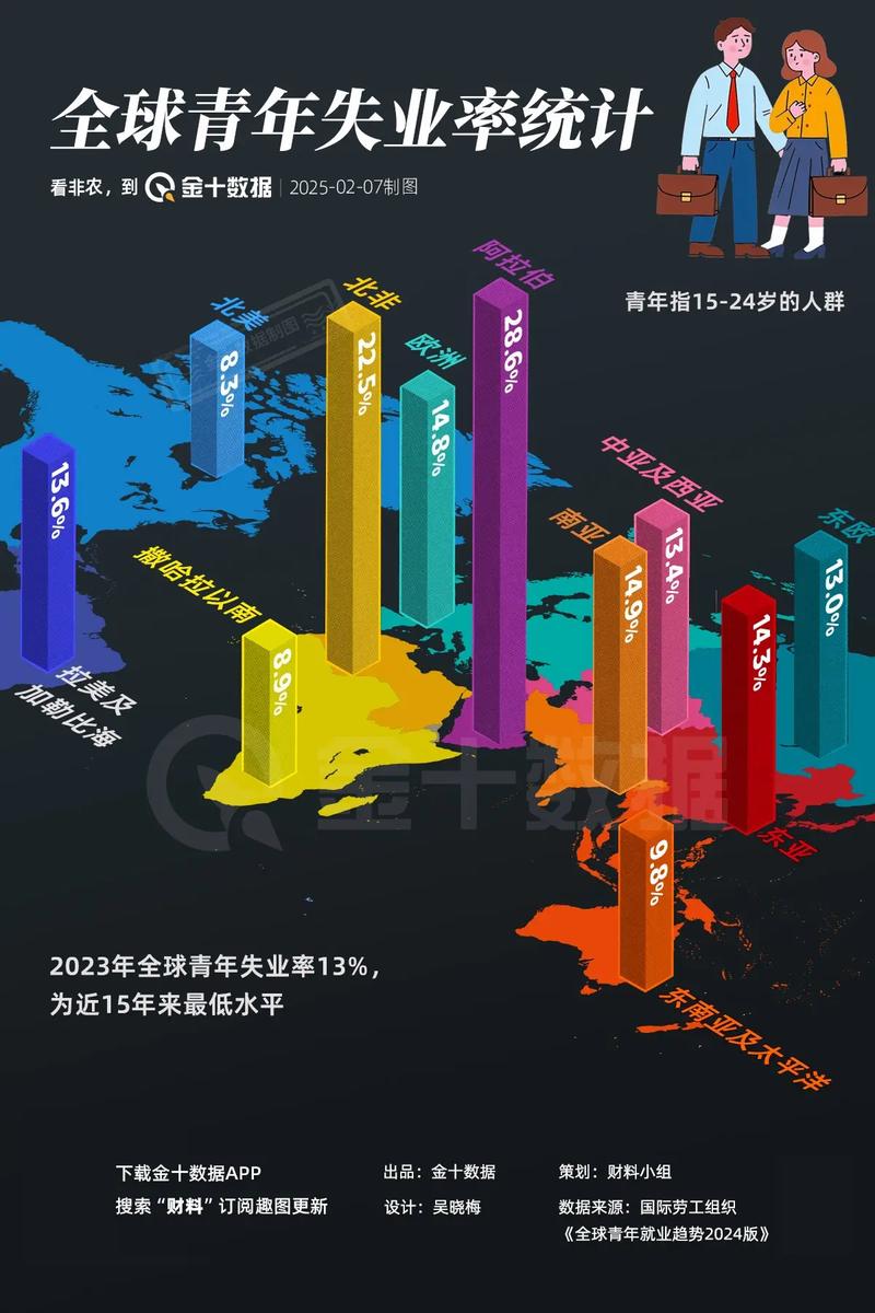 加拿大2月就业报告今日公布！失业率预计升至6.7% 油价飙升逆转BoC加息路径