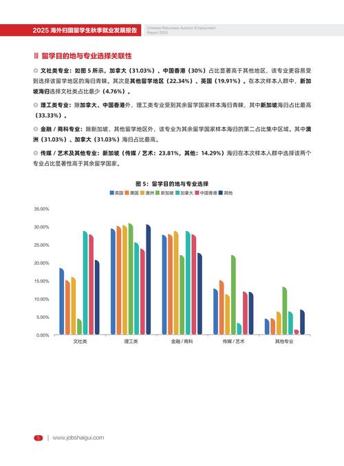 加拿大2月就业报告今日公布！失业率预计升至6.7% 油价飙升逆转BoC加息路径