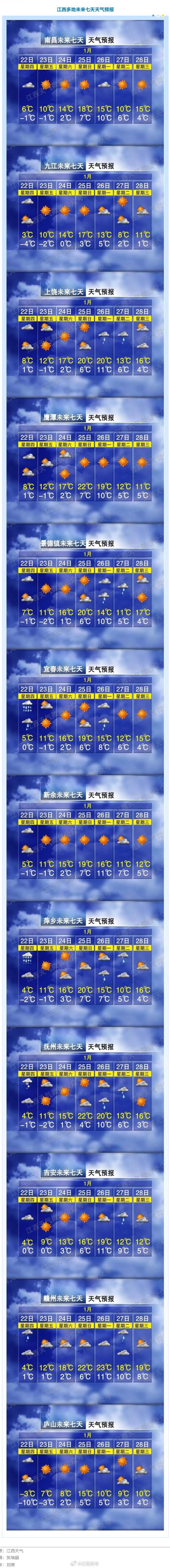 福安天气预报（福安天气预报15天准确率）