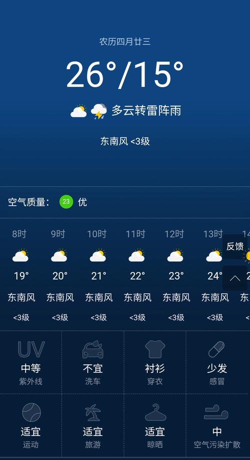 福安天气预报（福安天气预报15天准确率）