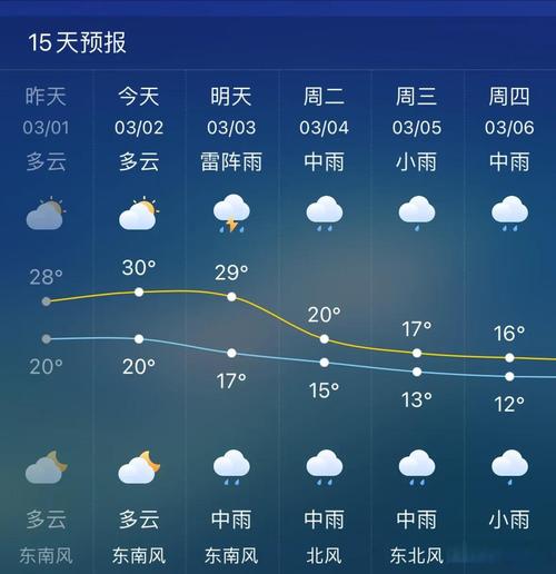 广东东莞一周天气预报（广东省东莞市一周天气预报）